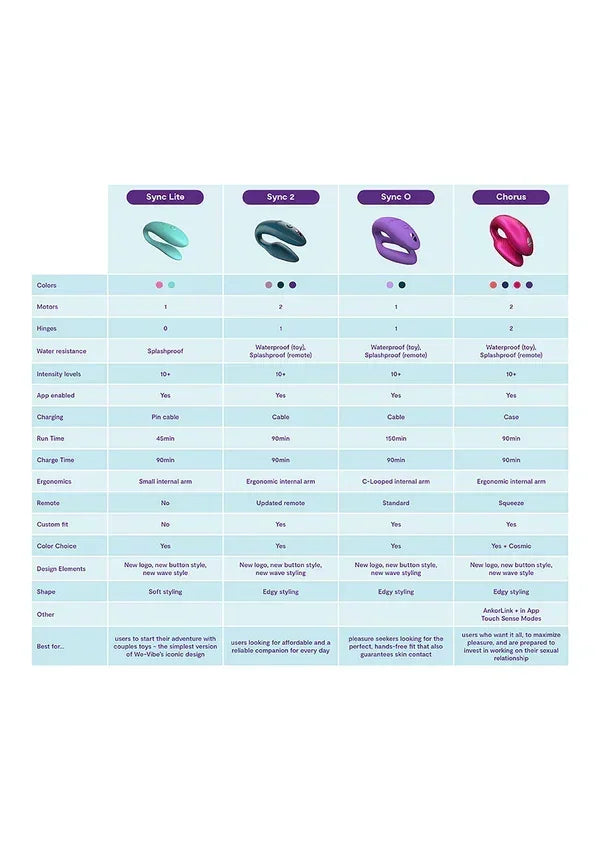SyncObyWe-Vibe8 @ Happytoys Sexshop: online sex shop for Feeling Happy & Easy 😊 the erotic store owned by a woman